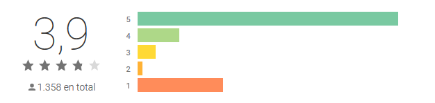 As melhores aplicações para ter mais visitas no youtube