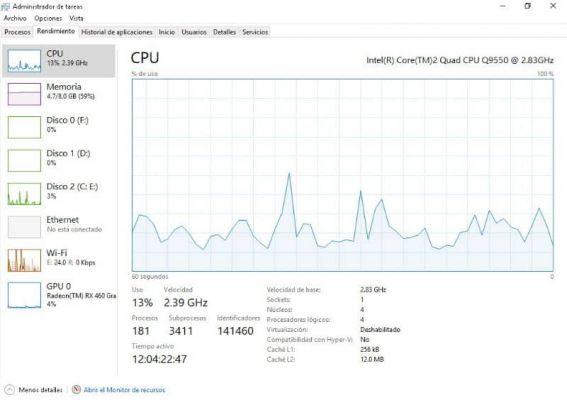 Cómo personalizar correctamente el Administrador de tareas de Windows