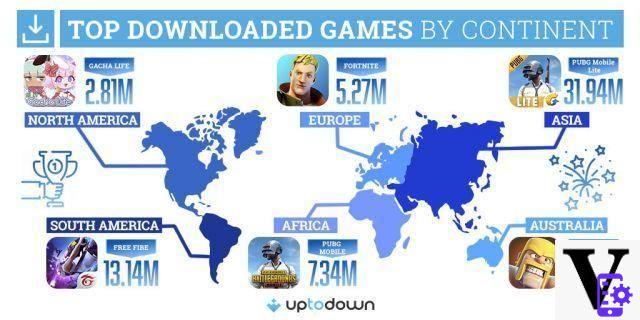 Los juegos móviles más populares del mundo