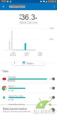 Como economizar tráfego de dados e consumir menos Giga no Android