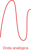 Bases du son numérique Numérique