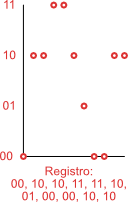 Bases du son numérique Numérique