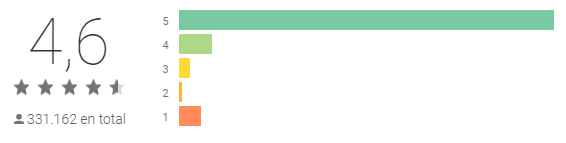 As melhores aplicações para o bloqueio de aplicações