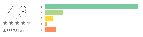 As melhores aplicações para o bloqueio de aplicações