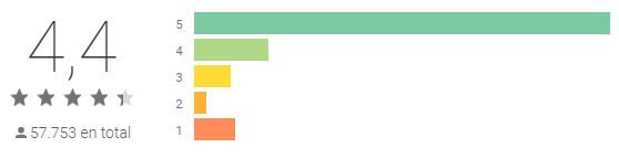 As melhores aplicações para o bloqueio de aplicações