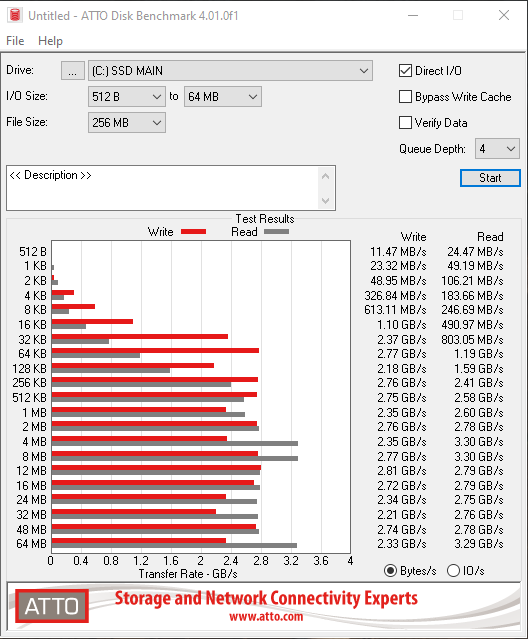 Crucial P5 2 TB • M.2 Nvme SSD review and test