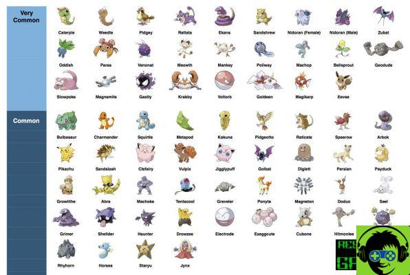 Pokémon Go : Lista Pokémon Raros, Legendarios y Épicos