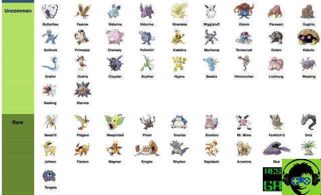 Pokémon Go : Pokémon Legendary Rare and Epic - List