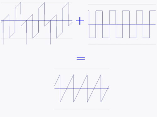 Sound suppression technique