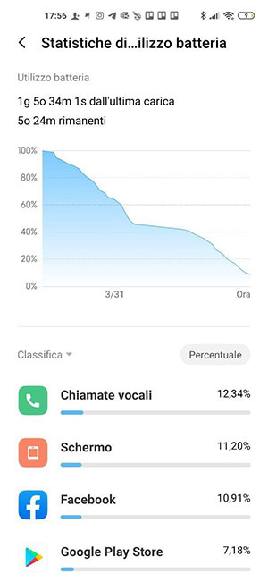 Revisión de Xiaomi Mi 10 Pro: imposible volver atrás