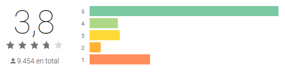 Les meilleures applications pour concevoir des chaussures