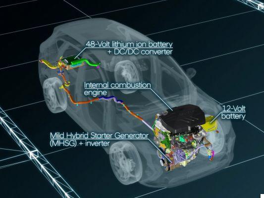 ¿Tienen sentido los coches híbridos suaves? Pros y contras de los híbridos 