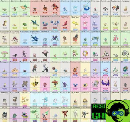 Trucos Pokémon de Sol y Luna: 13 Secretos a Saber