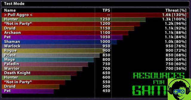 WoW: Guia de os Melhores Addons, Mais Útil