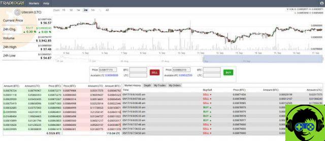 Minería versus Trading: ¿Cuál es mejor para ganar Bitcoin?