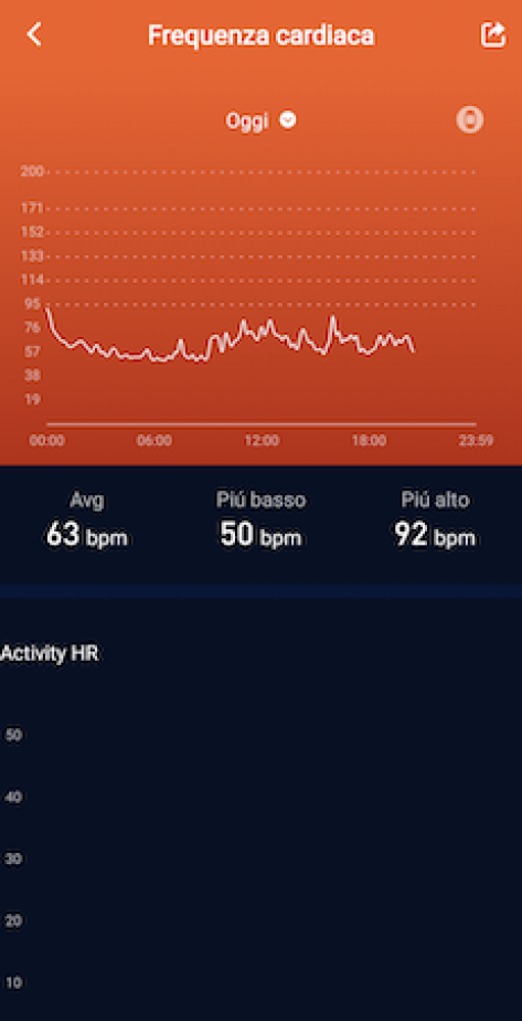 HolyHigh P1C, a revisão do smartwatch barato