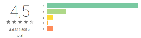 The best apps for virtual meetings