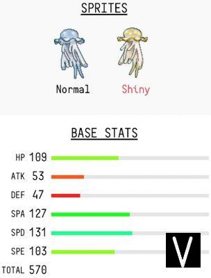 Pokémon Soleil et Lune : Guide des Ultra-Chimères