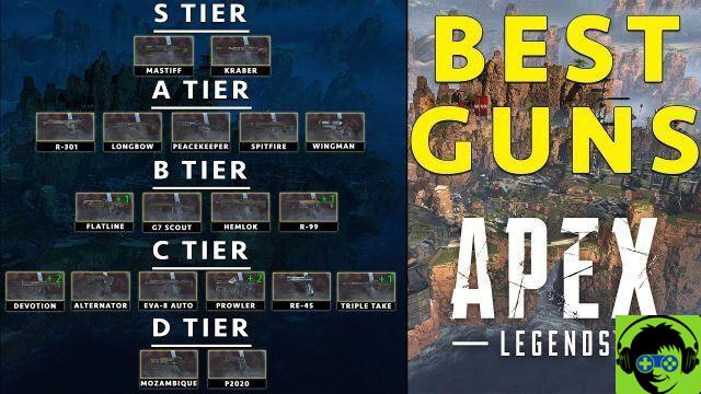Apex Legends: Guide des Meilleures Armes