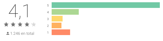 Le migliori applicazioni di moda