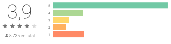 Le migliori applicazioni di moda