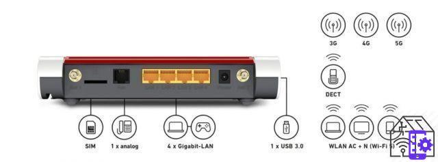 The review of FRITZ! Box 6850 5G, the router that works with the SIM card