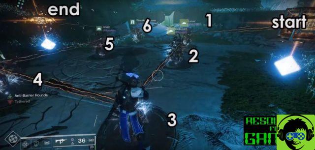 Destiny 2 : Guide de la divinité exotique et des yeux sur la lune