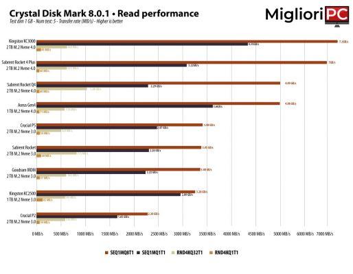 Sabrent Rocket • Revisão do SSD Nvme PCIe 3.0