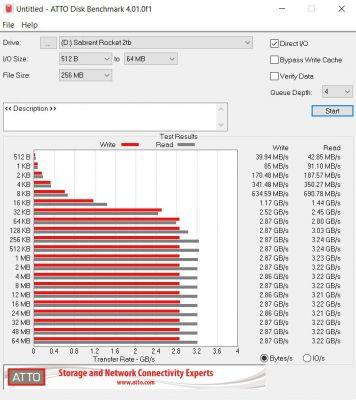 Sabrent Rocket • Examen du SSD Nvme PCIe 3.0