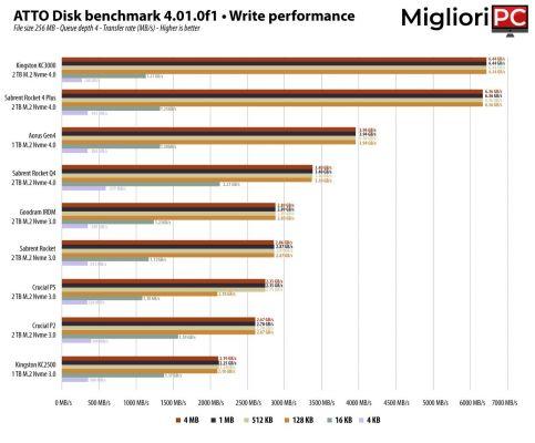 Sabrent Rocket • Nvme PCIe 3.0 SSD review