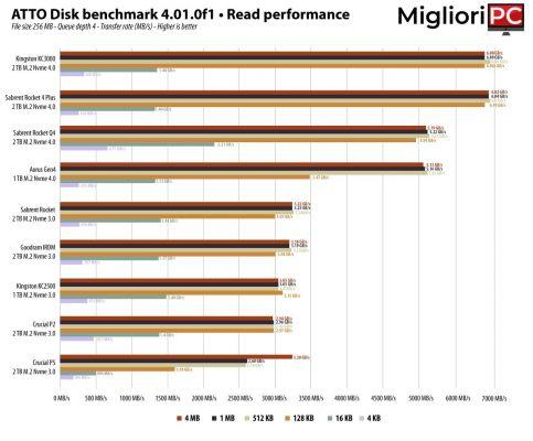 Sabrent Rocket • Nvme PCIe 3.0 SSD review