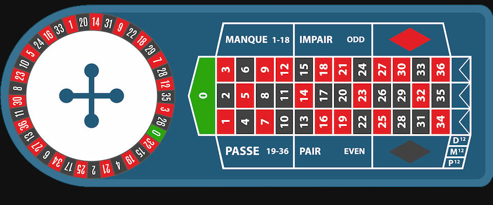 French roulette